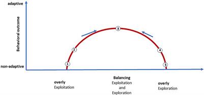 Piloting the Update: The Use of Therapeutic Relationship for Change – A Free Energy Account